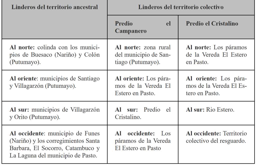Límites y linderos del resguardo indígena en Pasto.
