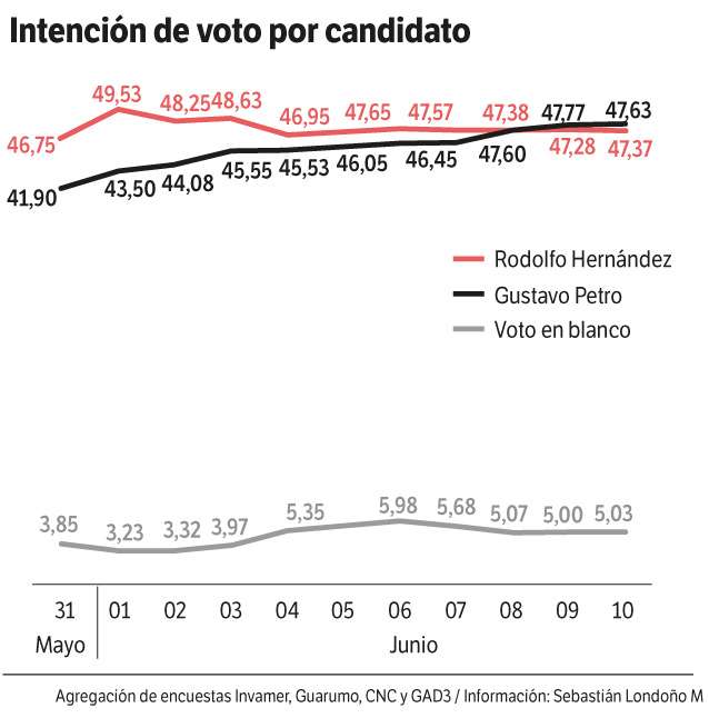 gráfico