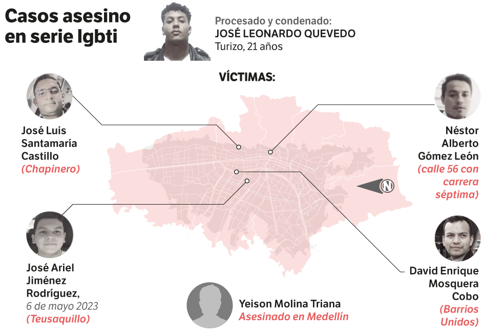Mapeo crímenes de Quevedo Turizo.