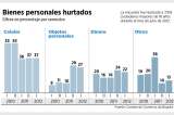 Bogotanos se sienten más seguros