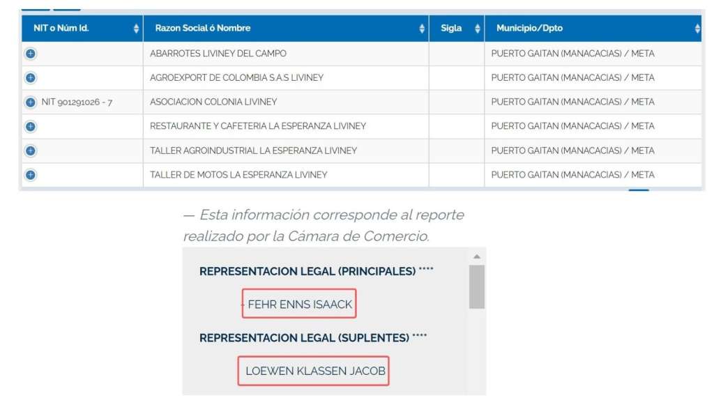 Liviney es uno de los nombres que los menonitas le han dado a su finca y sus negocios en Puerto Gaitán, Meta.