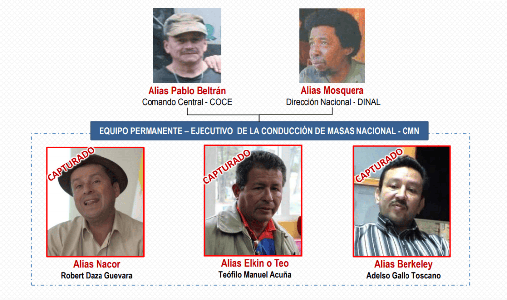 Capturados tras la Operación Santa Marta, cuyo objetivo era dar con miembros del Eln que se infiltrarían en organizaciones sociales.