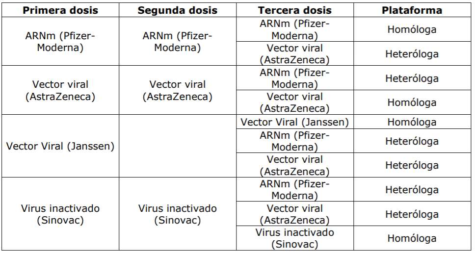 Tercera dosis