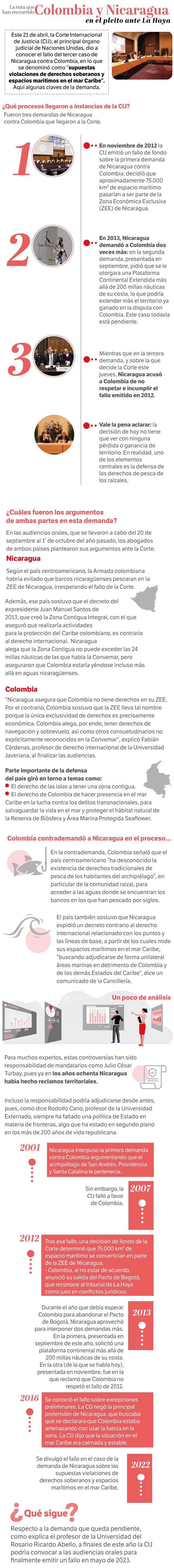 Pleito entre Nicaragua y Colombia a través de los años.