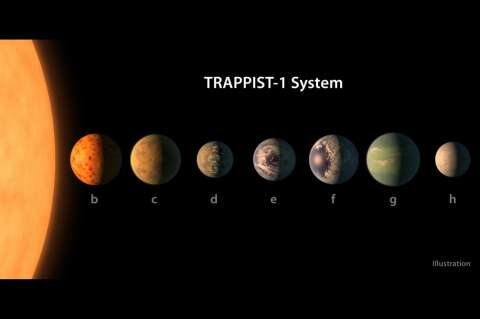 Los 7 exoplanetas de Trappist-1 podrían no albergar vida