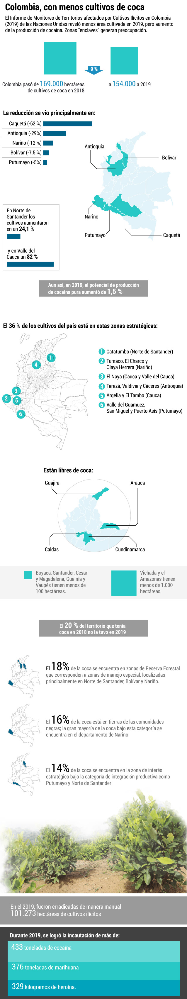 Fuente: UNODC.
