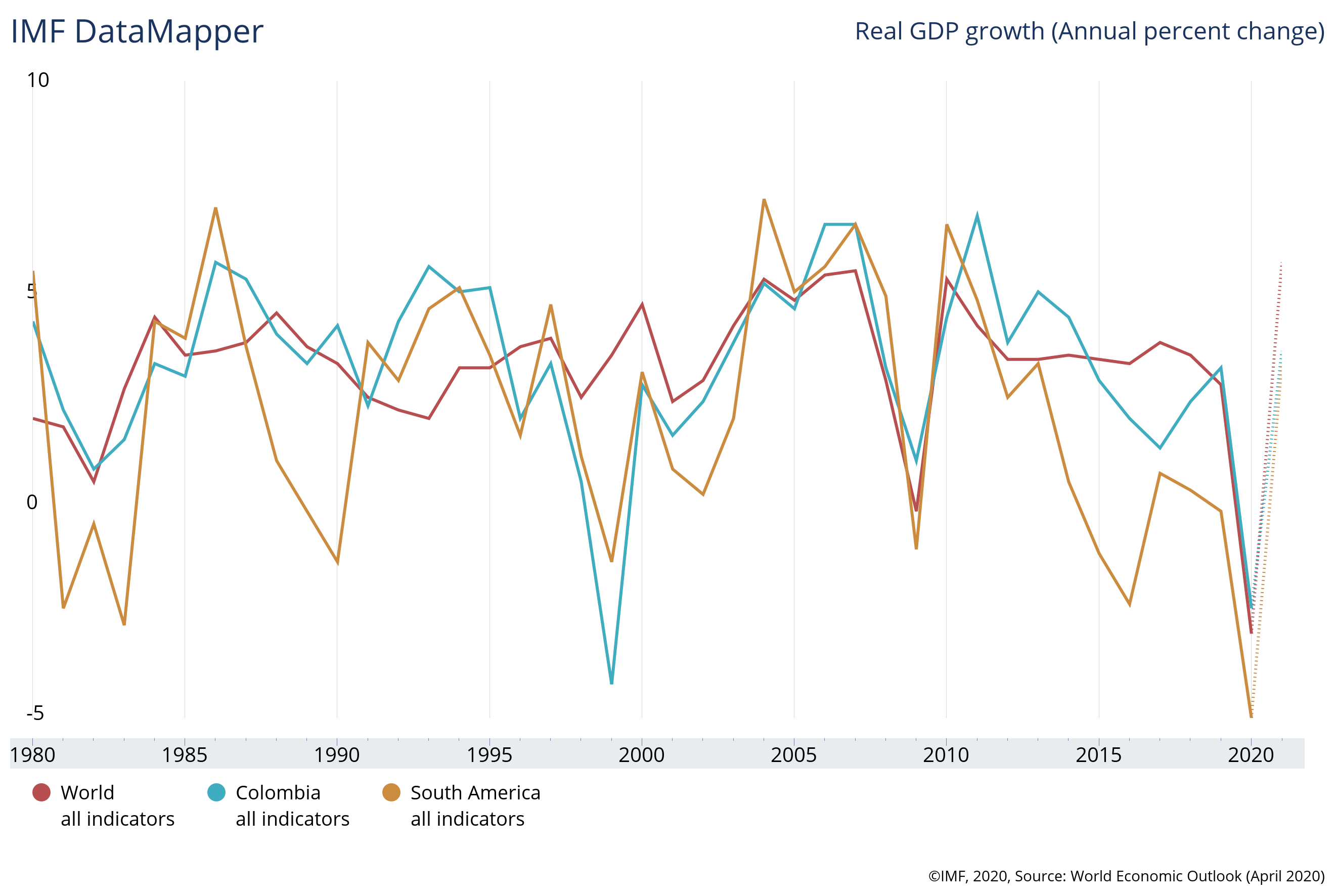 Gráfico doce crecimiento económico.