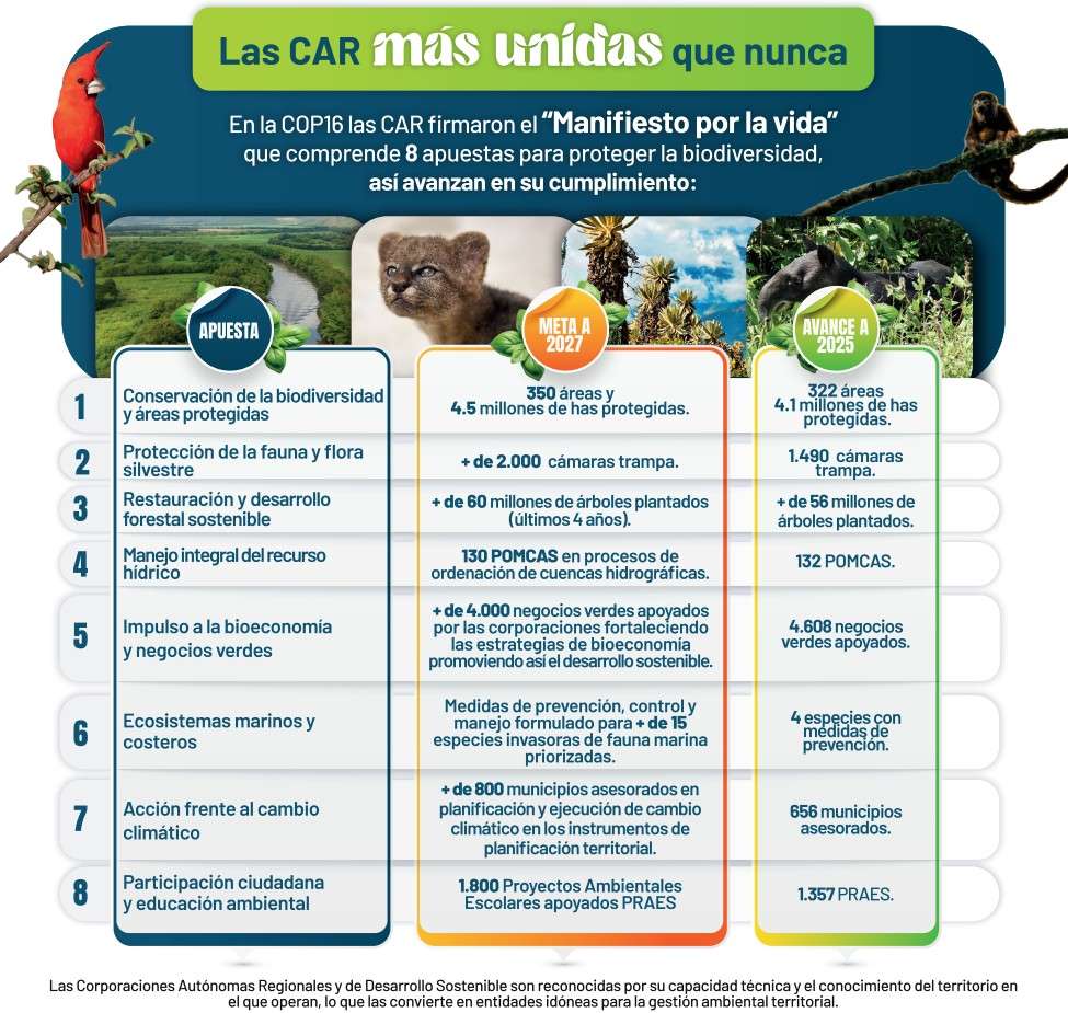 Manifiesto por la vida