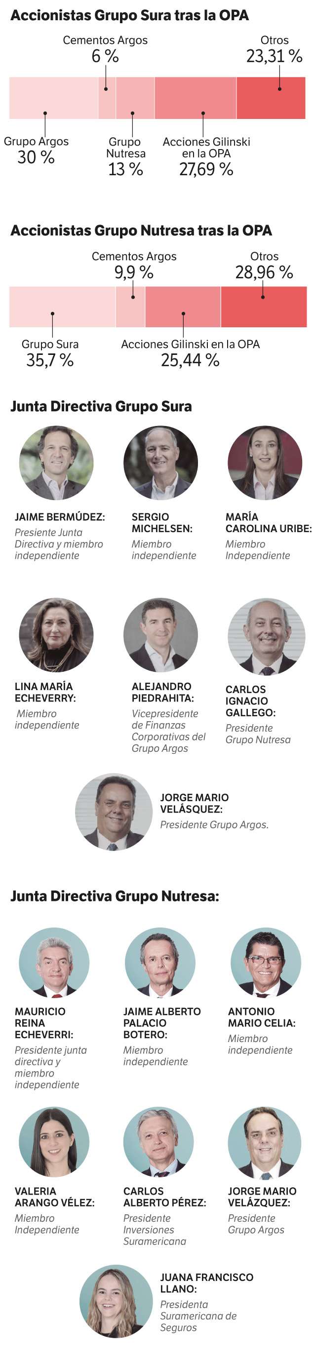 Junta GEA