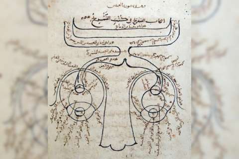 La medicina árabe y su respuesta al misterio de la visión (El teatro de la historia)