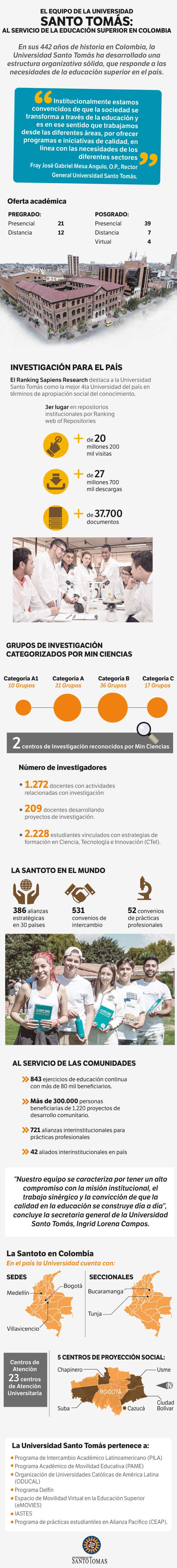 Infografía Universidad Santo Tomás