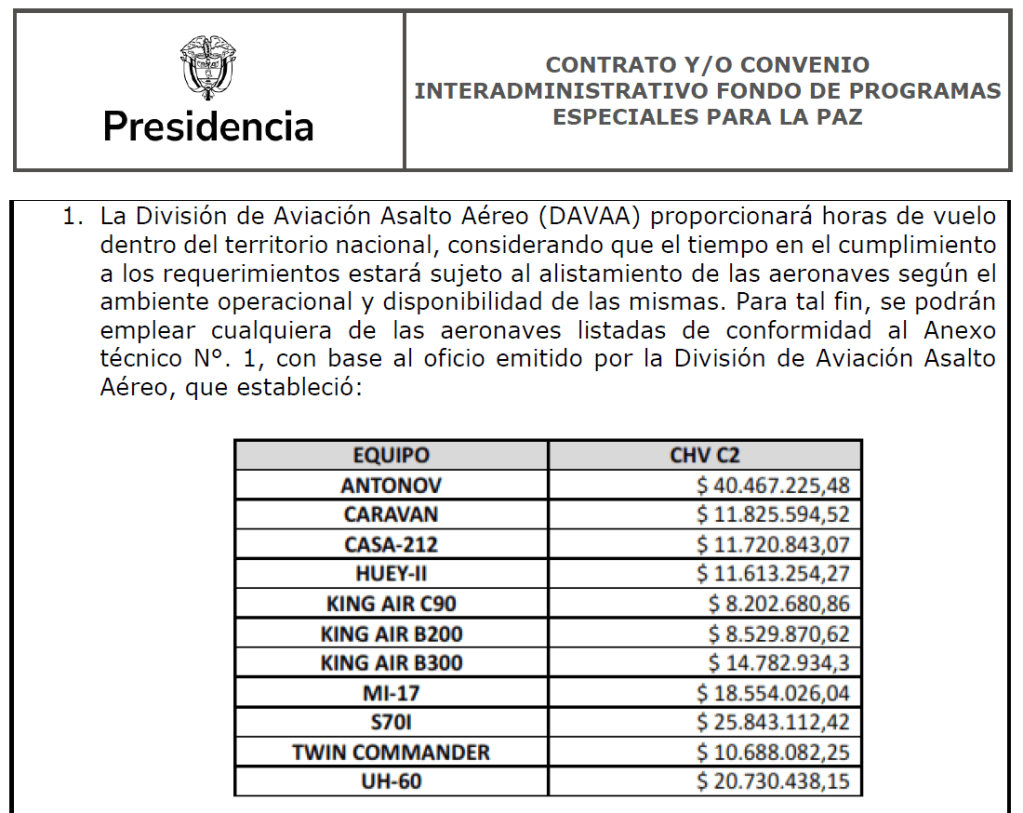 Contratos de la paz total