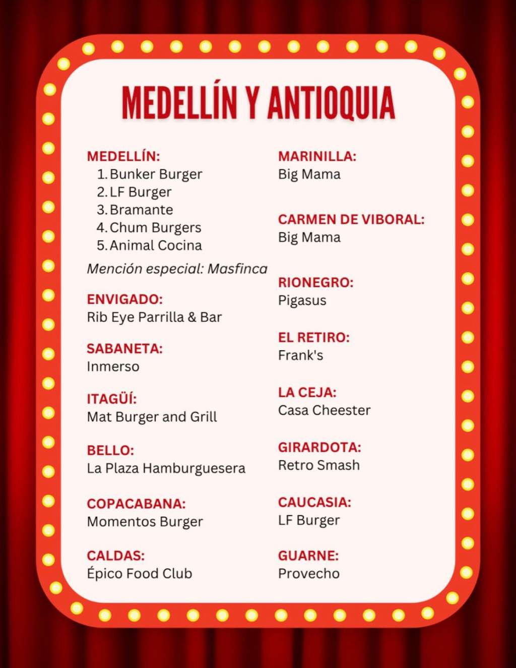Ganadores del Burger Master