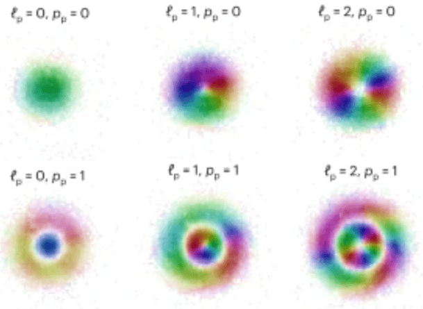 Los investigadores crearon un sistema de alta tecnología para tomar las fotografías, algo que reduce sustancialmente el tiempo que se tardan en observar el entrelazamiento.