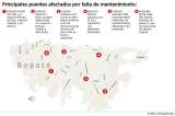 Lupa a puentes peatonales de Transmilenio