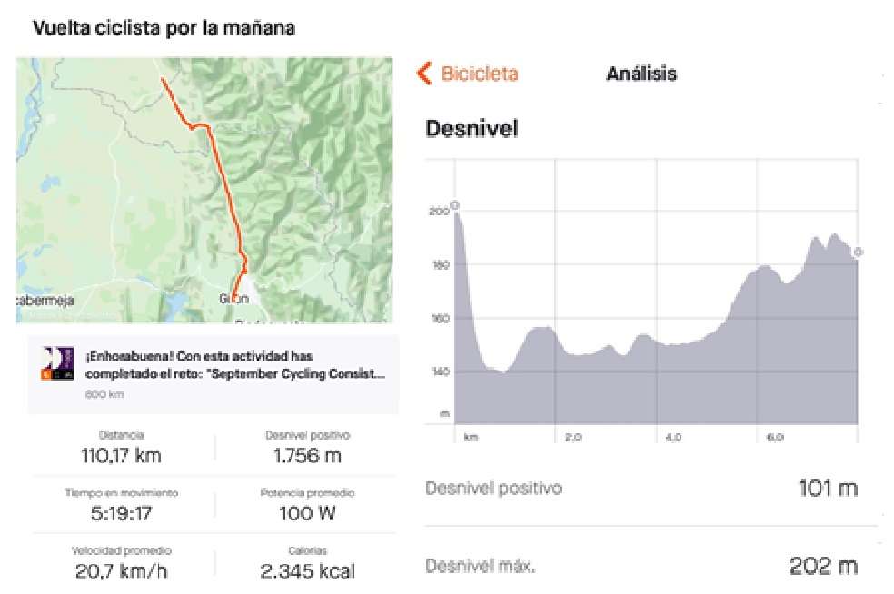 Perfil de la cuarta jornada de un viaje en bicicleta a la Costa Caribe.