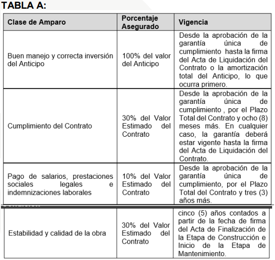 Tabla A