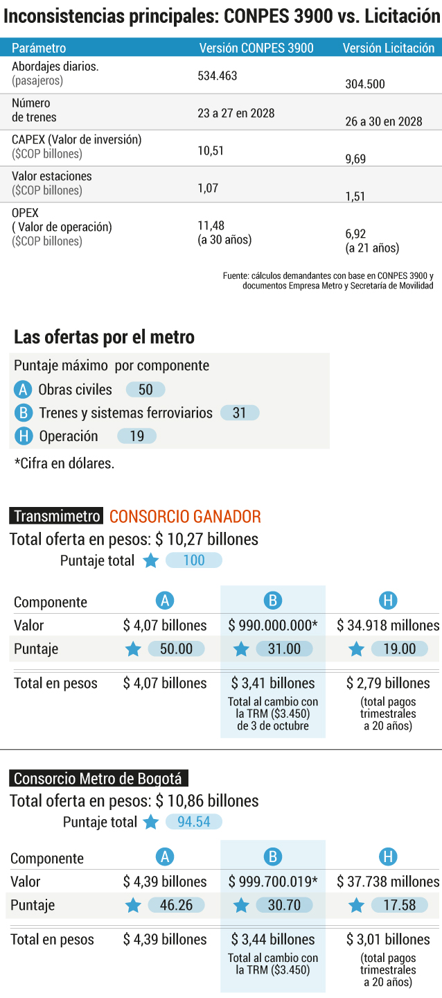 Ante el Consejo de Estado