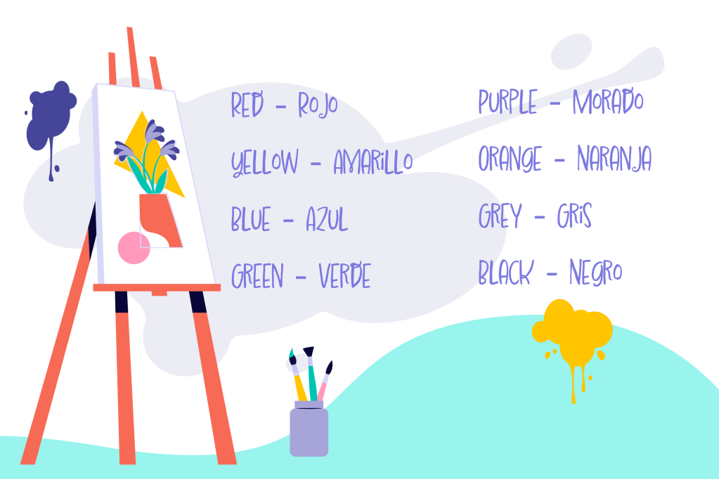 Tema 3 ¿Cómo se dicen los colores en inglés