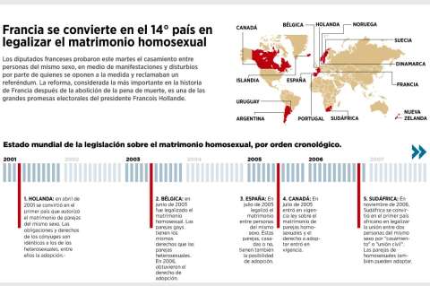 Francia aprobó el matrimonio homosexual pero sigue dividida (Infografía)