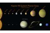 Descubren a Kepler-90, el sistema solar más parecido al nuestro