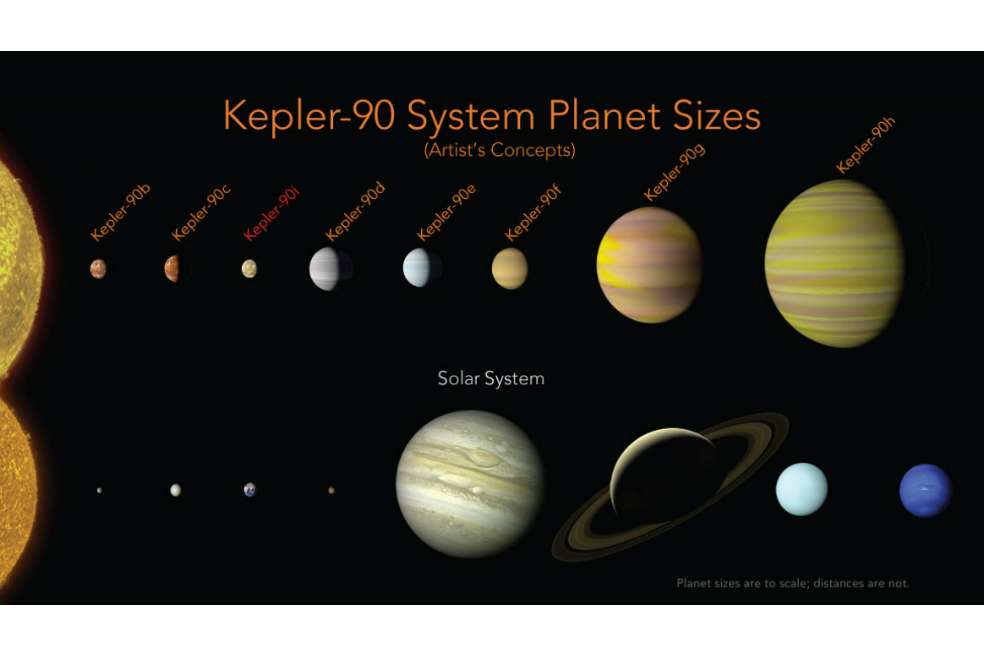 Kepler-90. / EFE