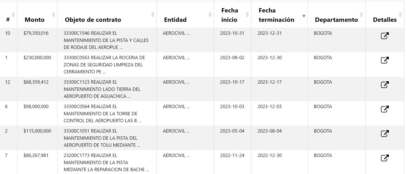 Contratos, de acuerdo con la plataforma de búsqueda PACO, del señor Carlos Barrandica.