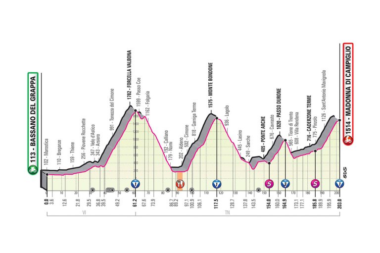 Etapa 17 Giro de Italia 2020.