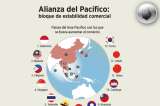 Las cifras de la Alianza Pacífico