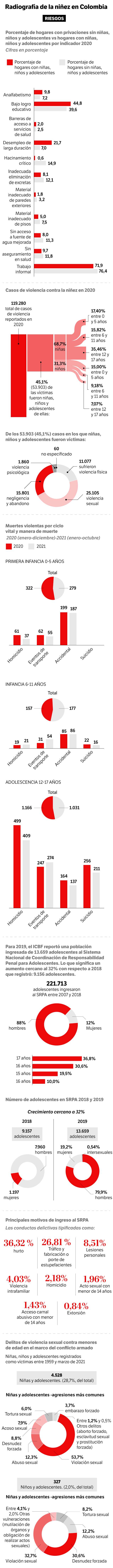 En el mundo, cerca de 1,5 millones de menores de 5 años mueren como resultado de la contaminación del aire y el agua, la exposición a sustancias químicas y a otros daños ambientales.