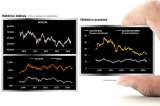 Mila y Bovespa, al ‘ring’
