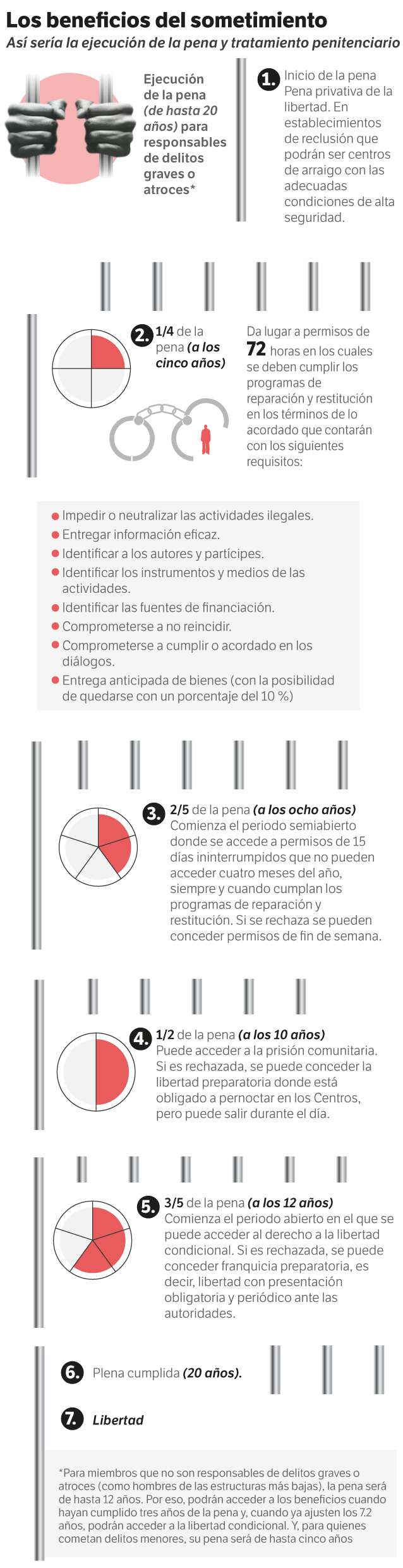 Estos son los beneficios que trae el proyecto de paz total del gobierno Petro.