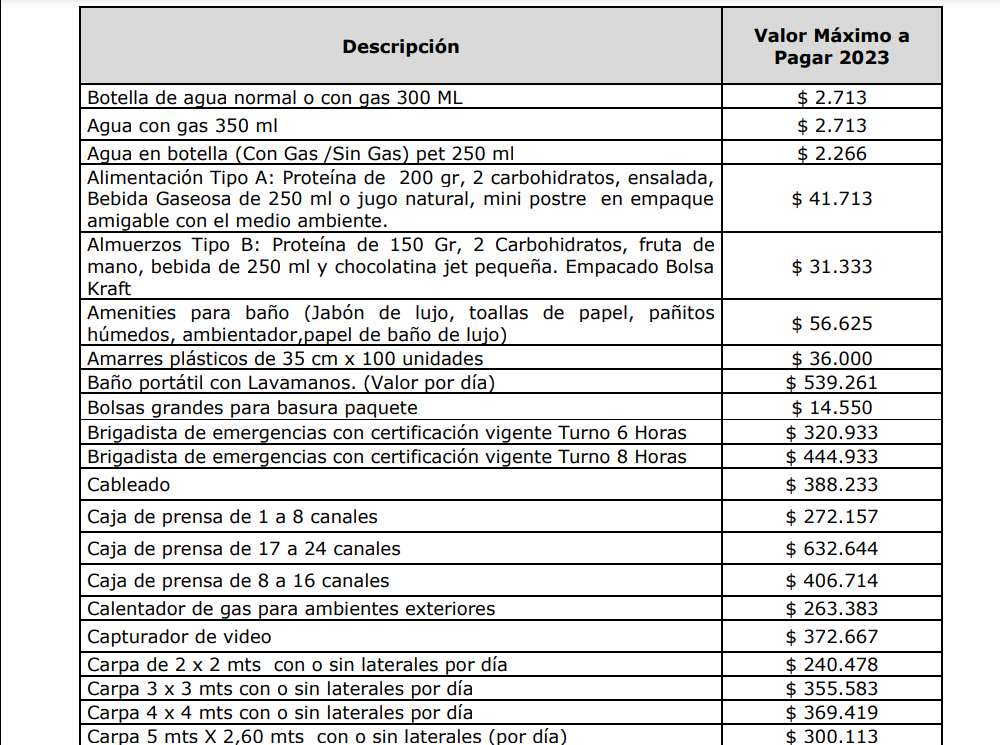 Tercer contrato de Presidencia para logística de eventos.