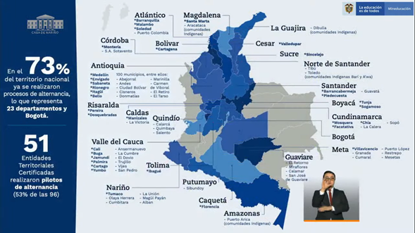 Mineducación alternancia