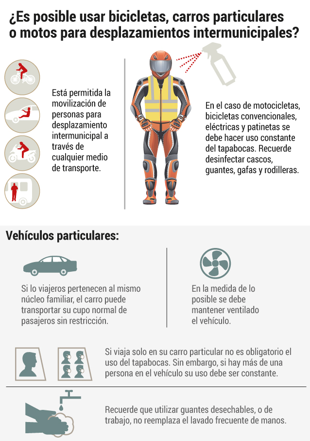 Recomendaciones vehículos particulares