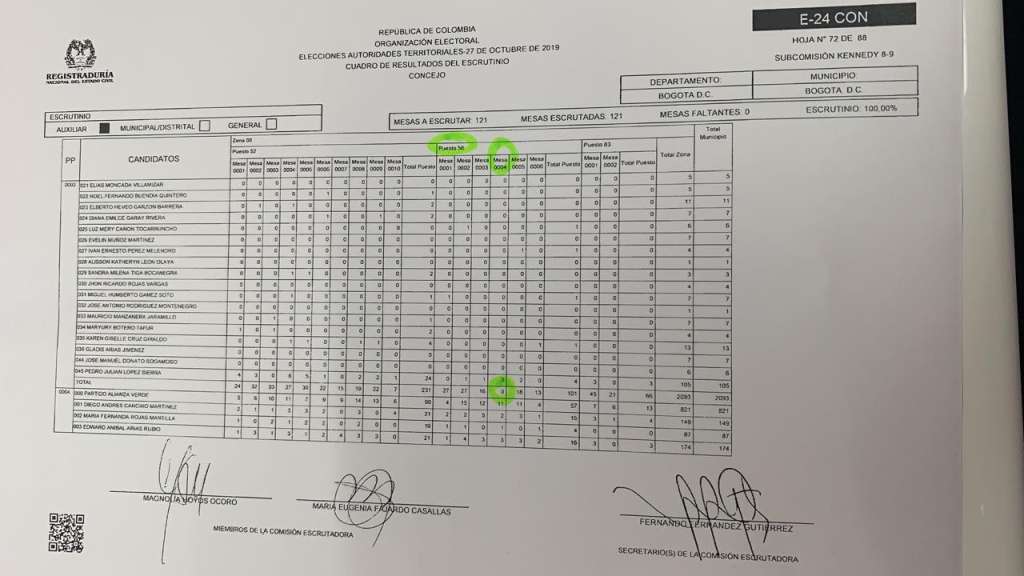 Según Cambio Radical, en algunas zonas, han pasado a cero la cantidad de votos que les correspondían. Es decir, a perder los apoyos que en un principio reportó la Registraduría. / Cortesía
