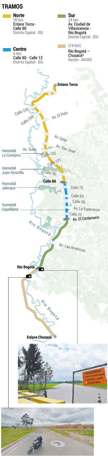 Retos de la ALO, una avenida que sigue en veremos