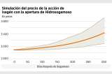 Isagén recarga sus baterías