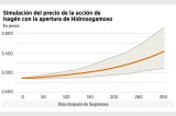Isagén recarga sus baterías