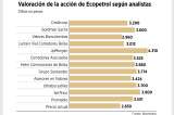 Ecopetrol, con cifras a la baja