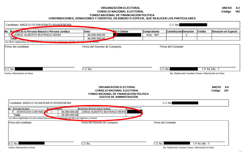 Jorge Alberto Buitrago Nora figura como donante de seis millones de pesos, la misma cifra se registra como su sueldo.
