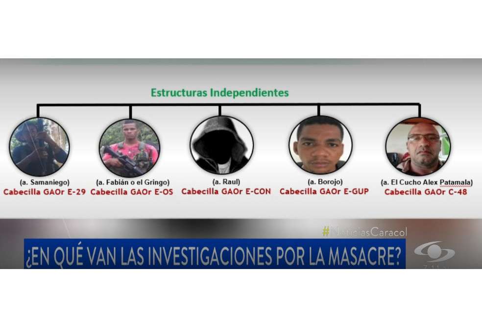 Organigrama de disidencias en Nariño