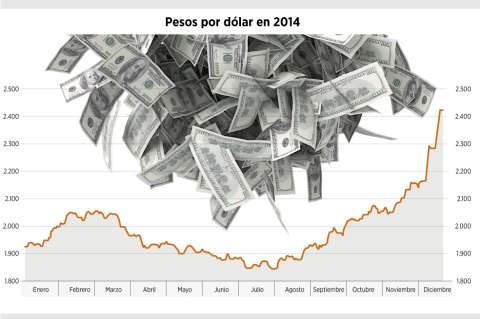 El dólar, la variable económica del año