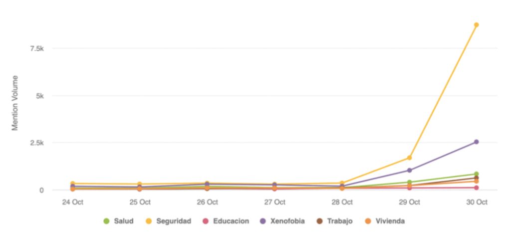 Conversación sobre migración y xenofobia, por hora 29 y 30 de octubre.