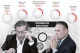 Petro devuelve el golpe tras derrotas en el Congreso y con el fantasma de baja ejecución