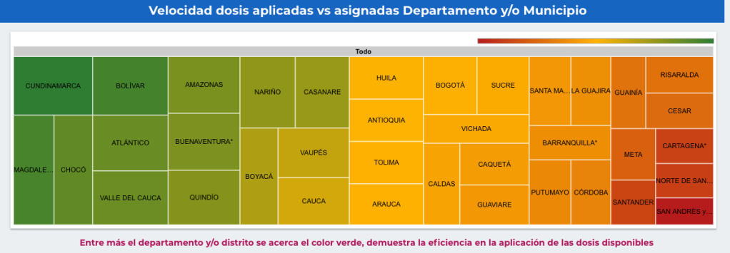 Este gráfico contruido por la epidemióloga Silvana Zapata muestra en verde las ciudades o departamentos más eficientes y en rojo los que van más atrás en aplicación de vacunas.