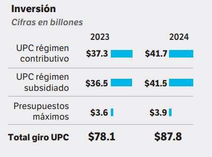 Inversión de la UPC en 2024.