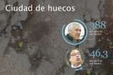 Ciudad de huecos