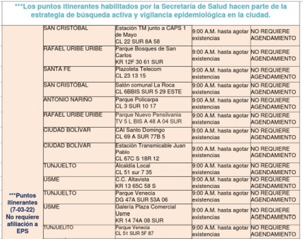 Puntos de pruebas de covid-19 del Distrito para este 7 de marzo.