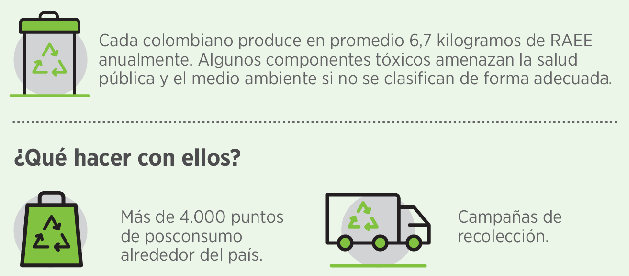 Si bien los países europeos pusieron sobre la mesa este asunto desde finales del siglo pasado, lo que ha llevado a que su población “lleve en el ADN”, como dice Erazo, el proceso adecuado de clasificación y tratamiento de la basura tecnológica, en el resto del mundo el paradigma de la economía circular sigue siendo una apuesta pendiente. En Latinoamérica, por ejemplo, el referente regional es Colombia y, teniendo en cuenta que la tasa de reciclaje de las familias colombianas es de menos del 18%, el panorama no es muy esperanzador.